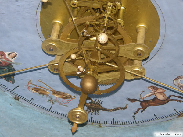 photo de position des planètes du système solaire, Horloge Atronomique, Cathédrale St Jean